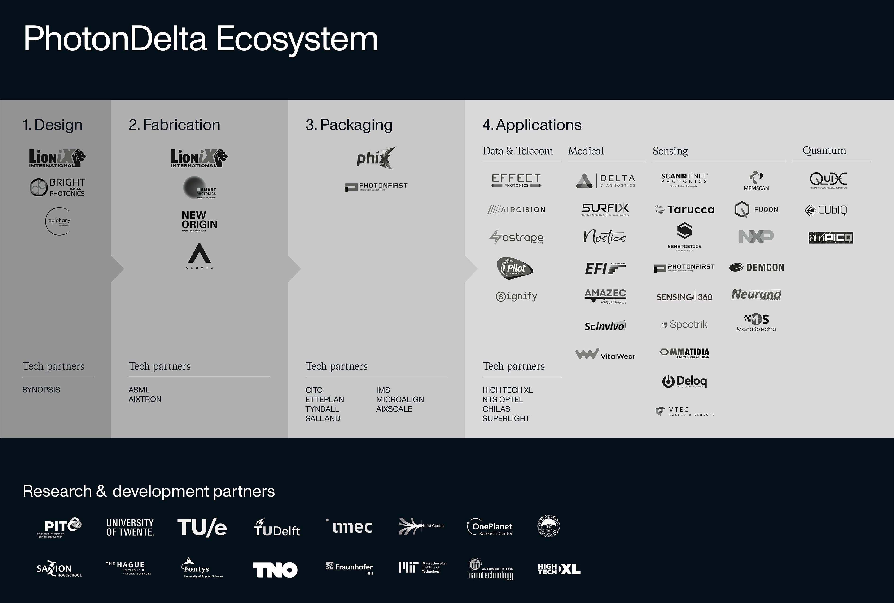 PHO_Ecosystem_V2